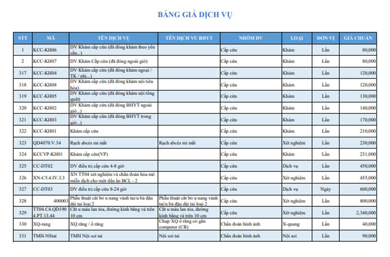 Bảng giá dịch vụ bệnh viện đa khoa Hồng Đức