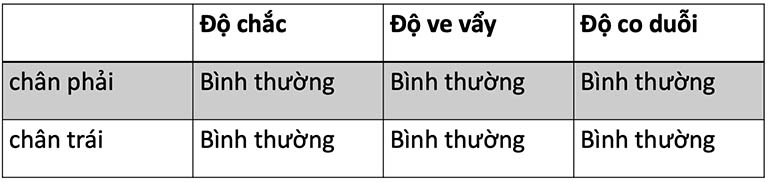 đánh giá trương lực cơ