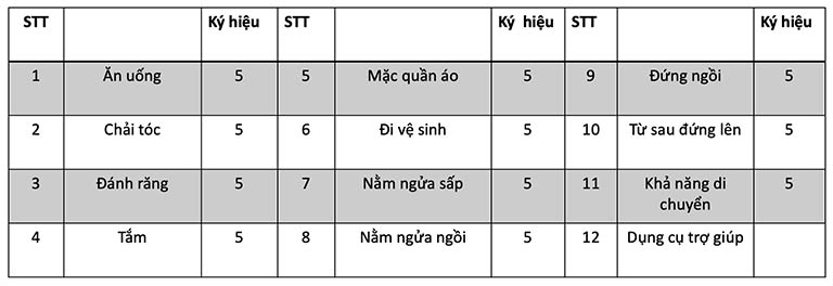 bệnh án phục hồi chức năng đau dây thần kinh tọa