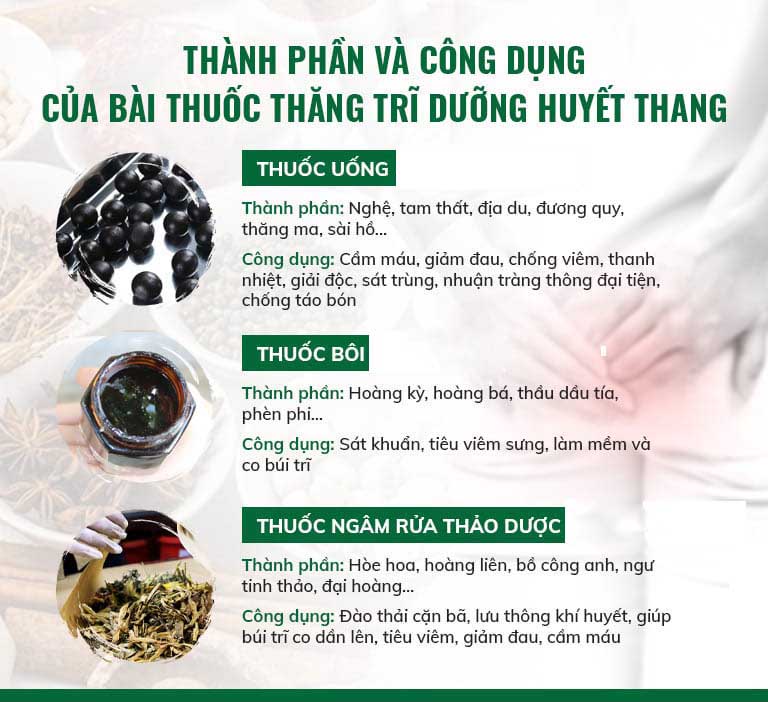 3 nhóm thuốc cho hiệu quả toàn diện, chuyên sâu