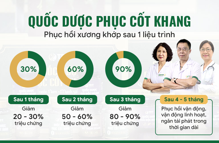 Qua từng giai đoạn, tình trạng viêm đau khớp thay đổi rõ rệt