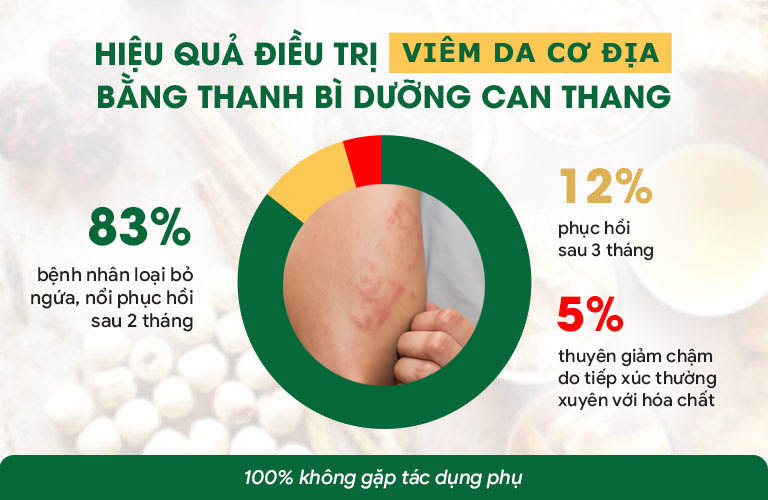 Tỷ lệ khỏi bệnh nhờ bài thuốc cao