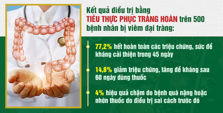 Hiệu quả điều trị của Tiêu thực Phục tràng hoàn