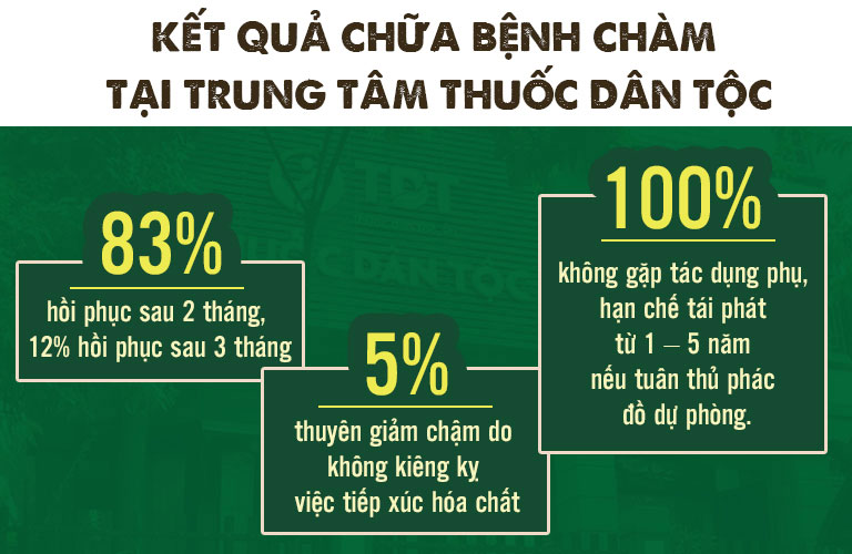 Hiệu quả điều trị chàm bằng Thanh bì dưỡng can thang nếu tuân thủ phác đồ điều trị của bác sĩ