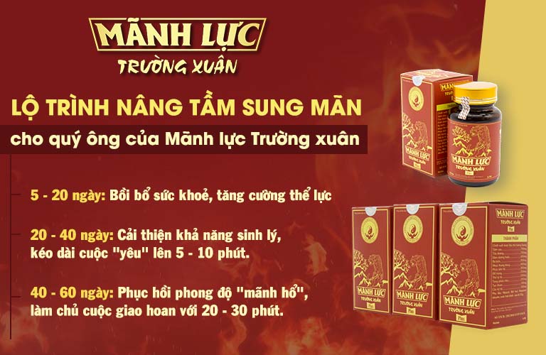 Lộ trình sử dụng Mãnh Lực Trường Xuân