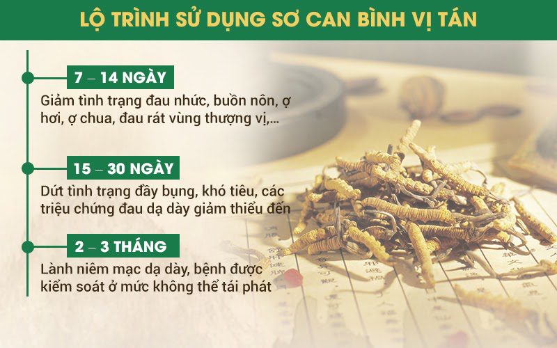 Triệu chứng giảm nhanh sau 7 ngày