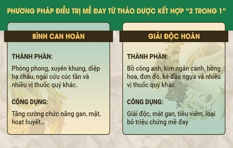 Công thức bài thuốc Tiêu ban Giải độc thang đặc trị mề đay