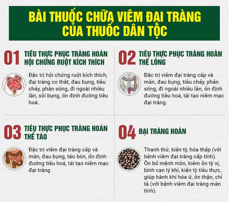 Bài thuốc thành phần tạo nên tổng thể liệu trình Tiêu thực Phục tràng hoàn chữa đại tràng